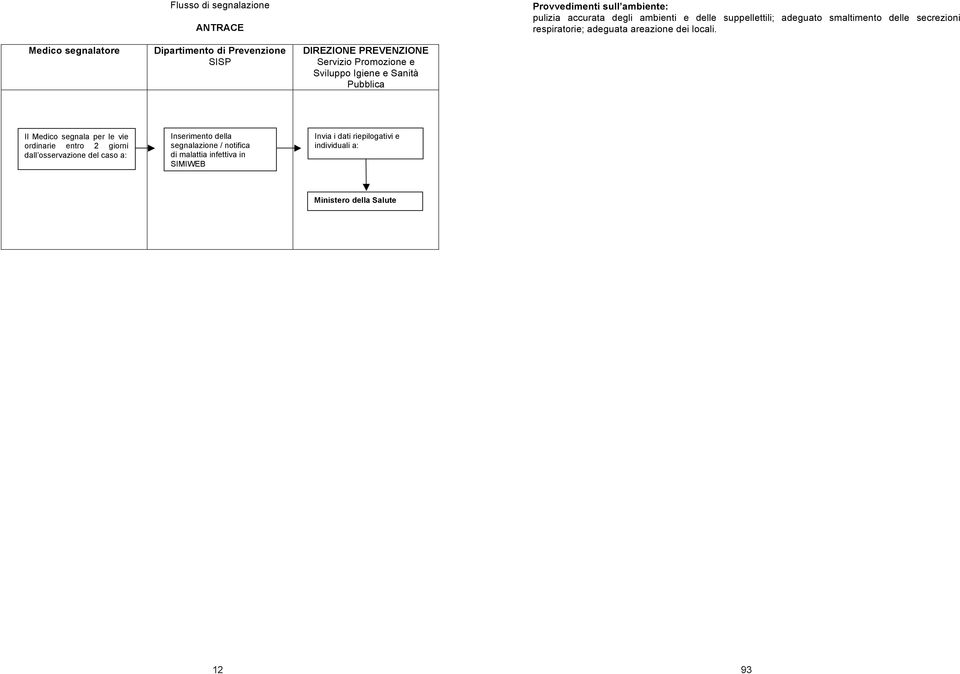 Medico segnalatore Il Medico segnala per le vie ordinarie entro 2 giorni dall osservazione del