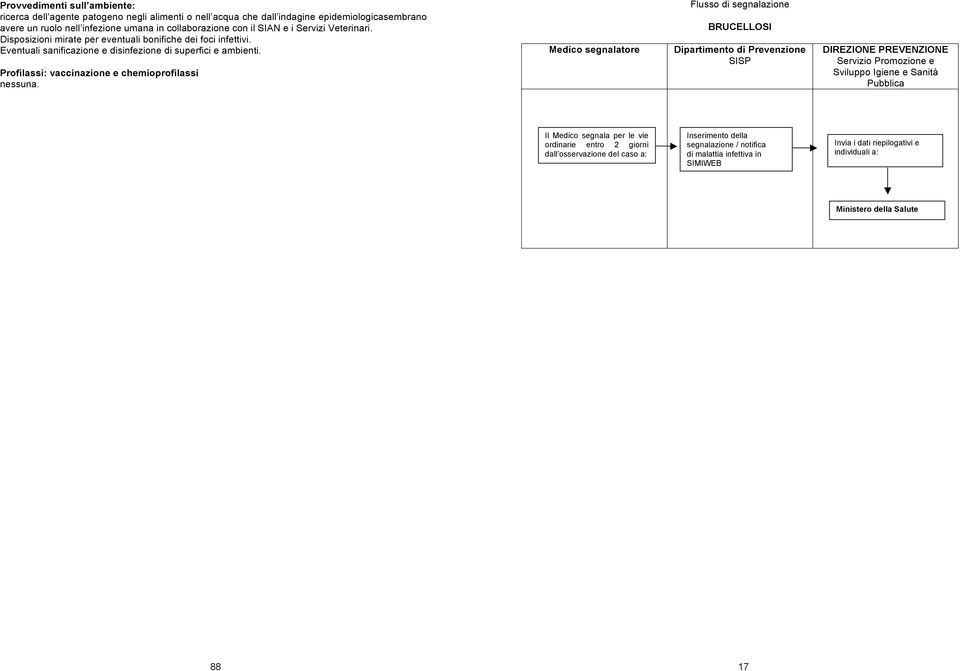 Eventuali sanificazione e disinfezione di superfici e ambienti. nessuna.