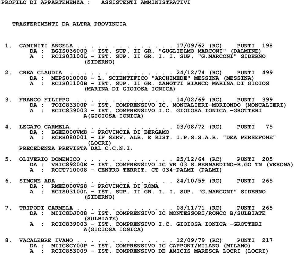 SCIENTIFICO "ARCHIMEDE" MESSINA (MESSINA) A : RCIS01100B IST. SUP. II GR. ZANOTTI BIANCO MARINA DI GIOIOS (MARINA DI GIOIOSA IONICA) 3. FRANCO FILIPPO.............. 14/02/69 (RC) PUNTI 399 DA : TOIC83300P IST.