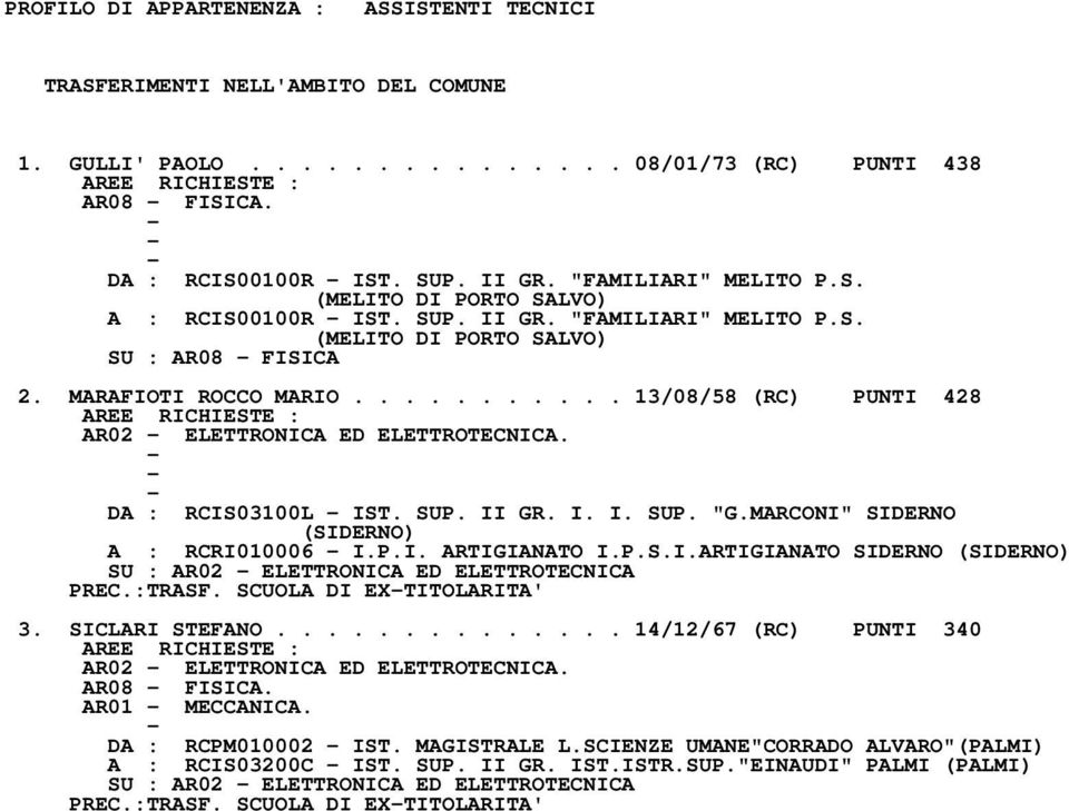 .......... 13/08/58 (RC) PUNTI 428 AR02 ELETTRONICA ED ELETTROTECNICA. DA : RCIS03100L IST. SUP. II GR. I. I. SUP. "G.MARCONI" SIDERNO (SIDERNO) A : RCRI010006 I.P.I. ARTIGIANATO I.P.S.I.ARTIGIANATO SIDERNO (SIDERNO) SU : AR02 ELETTRONICA ED ELETTROTECNICA PREC.