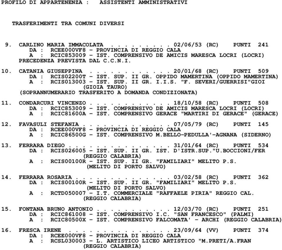 OPPIDO MAMERTINA (OPPIDO MAMERTINA) A : RCIS013003 IST. SUP. II GR. I.I.S. "F. SEVERI/GUERRISI"GIOI (SOPRANNUMERARIO TRASFERITO A DOMANDA CONDIZIONATA) 11. CONDARCURI VINCENZO.