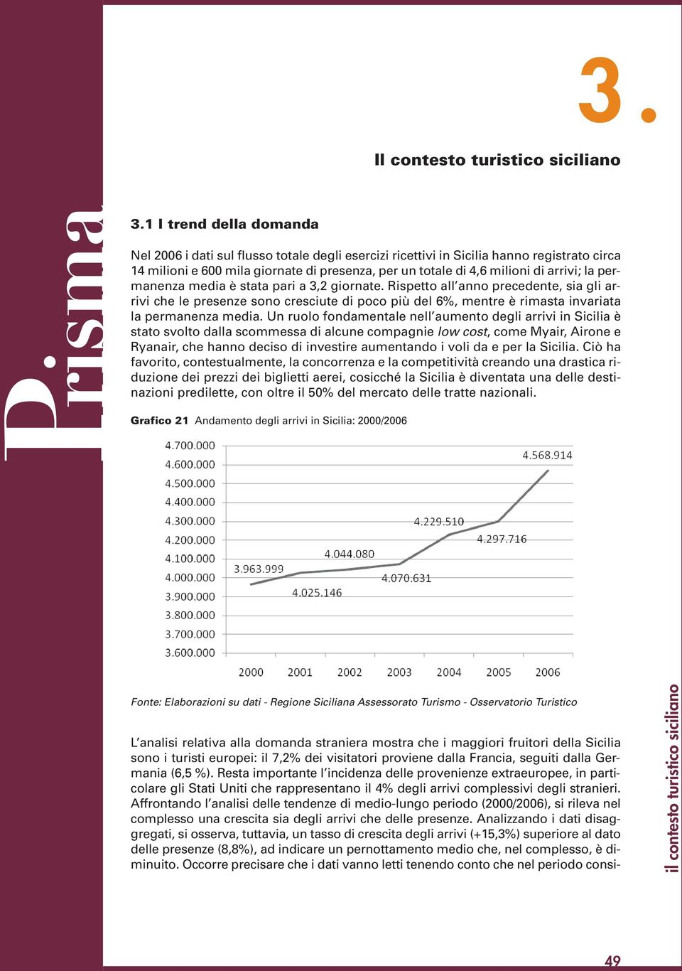 arrivi; la permanenza media è stata pari a 3,2 giornate. Rispetto all anno precedente, sia gli arrivi che le presenze sono cresciute di poco più del 6%, mentre è rimasta invariata la permanenza media.