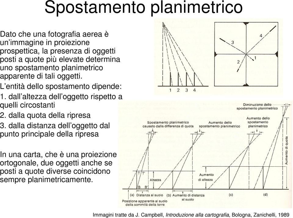 dall altezza dell oggetto rispetto a quelli circostanti 2. dalla quota della ripresa 3.