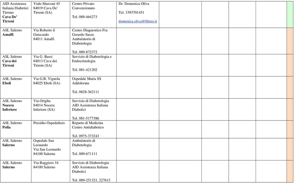089-872372 Servizio di e Endocrinologia Tel. 08-42202 Eboli Via G.B. Vignola 84025 Eboli (SA) Ospedale Maria SS Addolorata Tel.