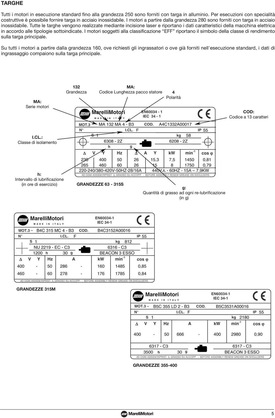 Tutte le targhe vengono realizzate mediante incisione laser e riportano i dati caratteristici della macchina elettrica in accordo alle tipologie sottoindicate.