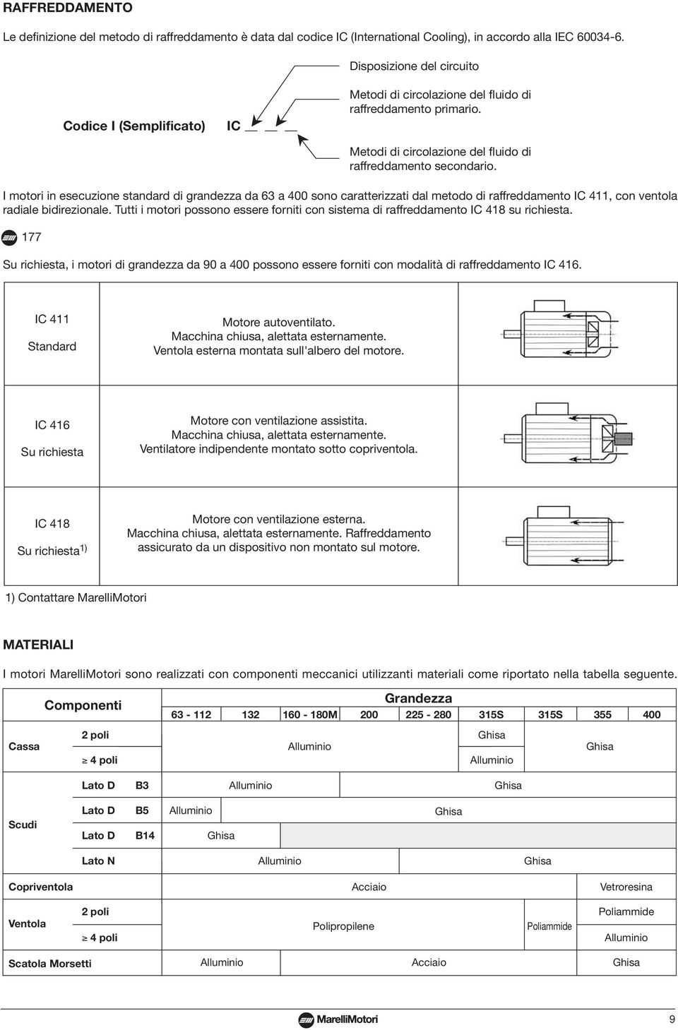 I motori in esecuzione standard di grandezza da 3 a 00 sono caratterizzati dal metodo di raffreddamento IC 11, con ventola radiale bidirezionale.