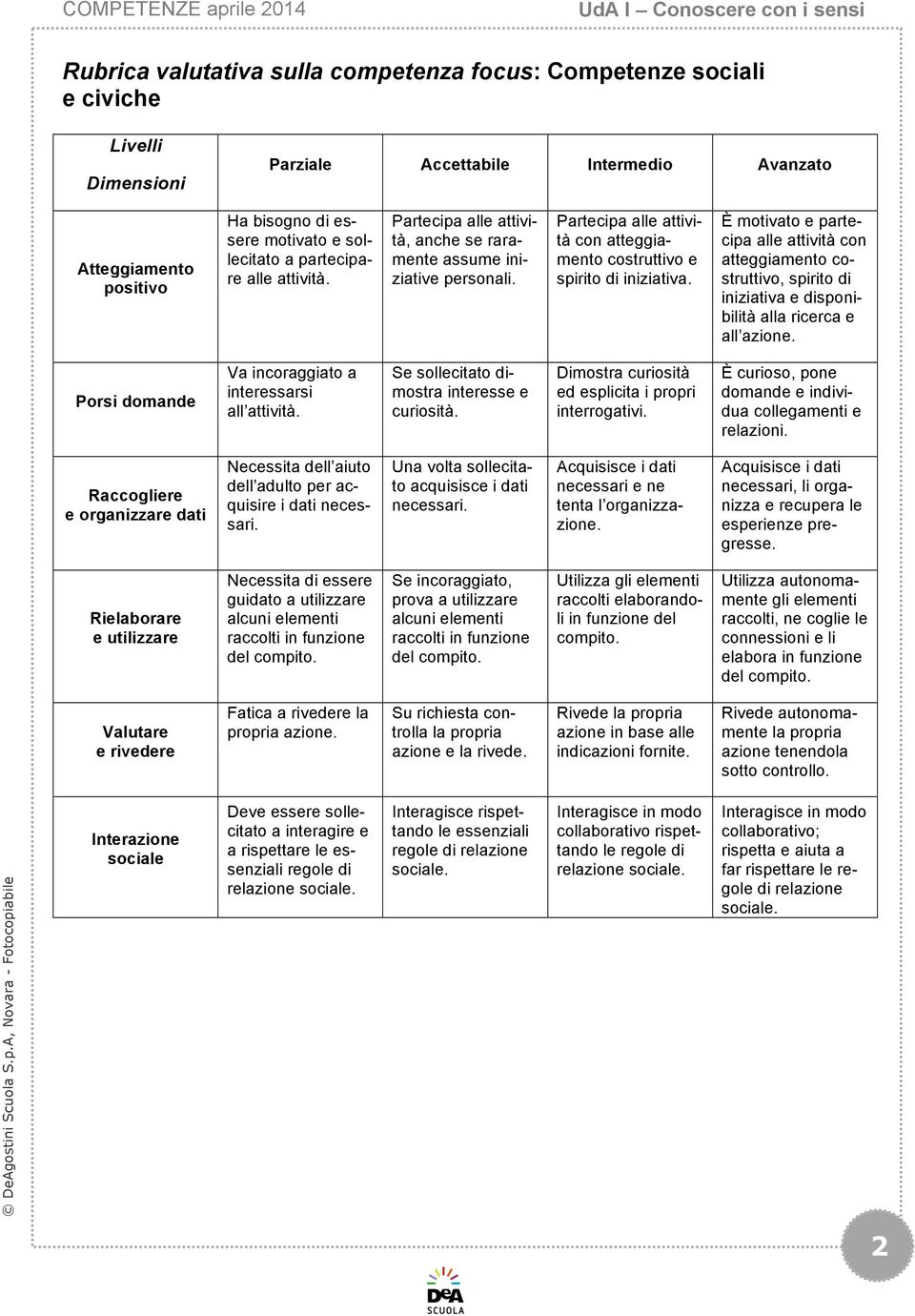 È motivato e partecipa alle attività con atteggiamento costruttivo, spirito di iniziativa e disponibilità alla ricerca e all azione. Porsi domande Va incoraggiato a interessarsi all attività.