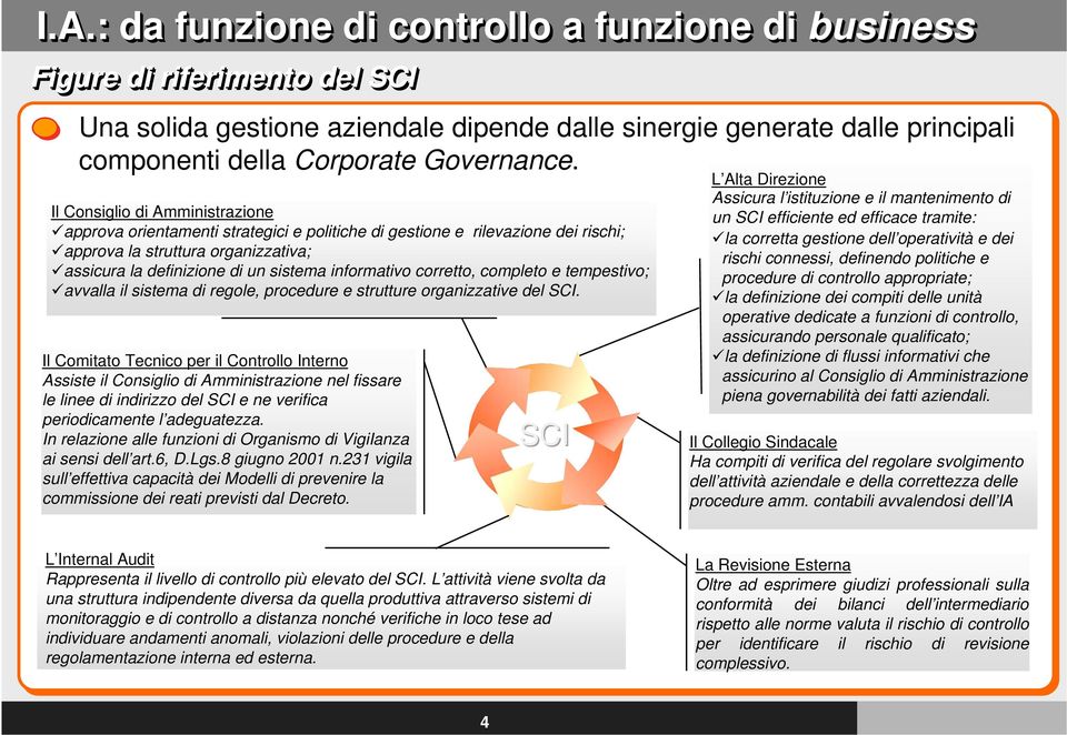 Il Consiglio di Amministrazione approva orientamenti strategici e politiche di gestione e rilevazione dei rischi; approva la struttura organizzativa; assicura la definizione di un sistema informativo