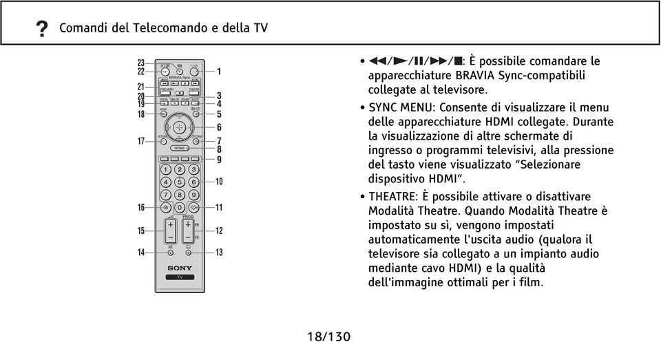 Durante la visualizzazione di altre schermate di ingresso o programmi televisivi, alla pressione del tasto viene visualizzato Selezionare dispositivo HDMI.