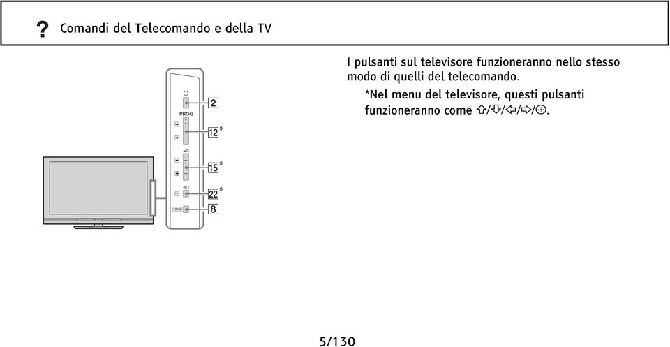 di quelli del telecomando.