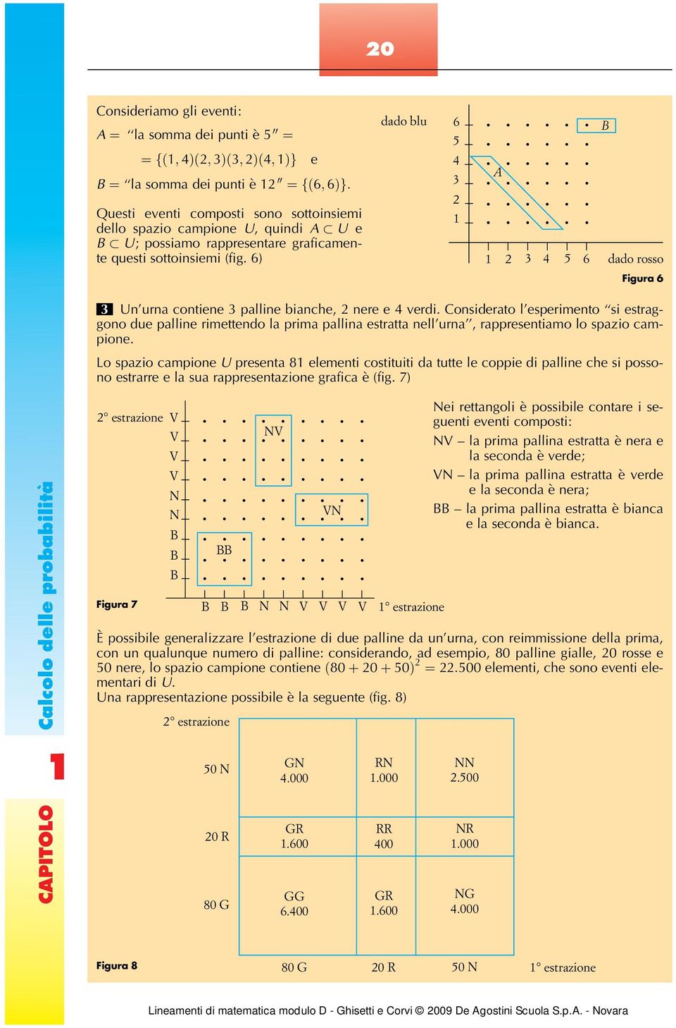 Considerato l esperimento si estraggono due palline rimettendo la prima pallina estratta nell urna, rappresentiamo lo spazio campione.