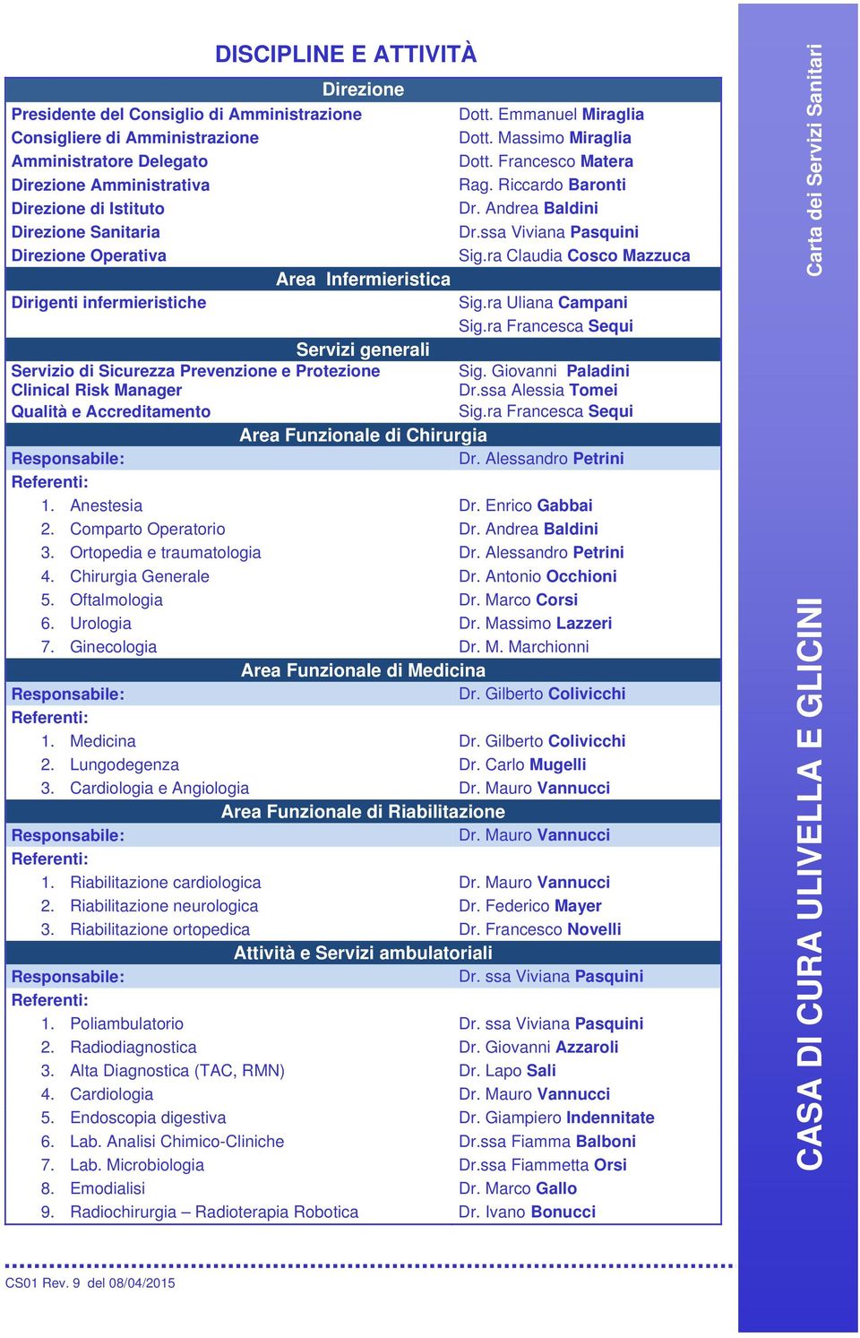 ssa Viviana Pasquini Sig.ra Claudia Cosco Mazzuca Sig.ra Uliana Campani Sig.ra Francesca Sequi Servizi generali Servizio di Sicurezza Prevenzione e Protezione Clinical Risk Manager Sig.