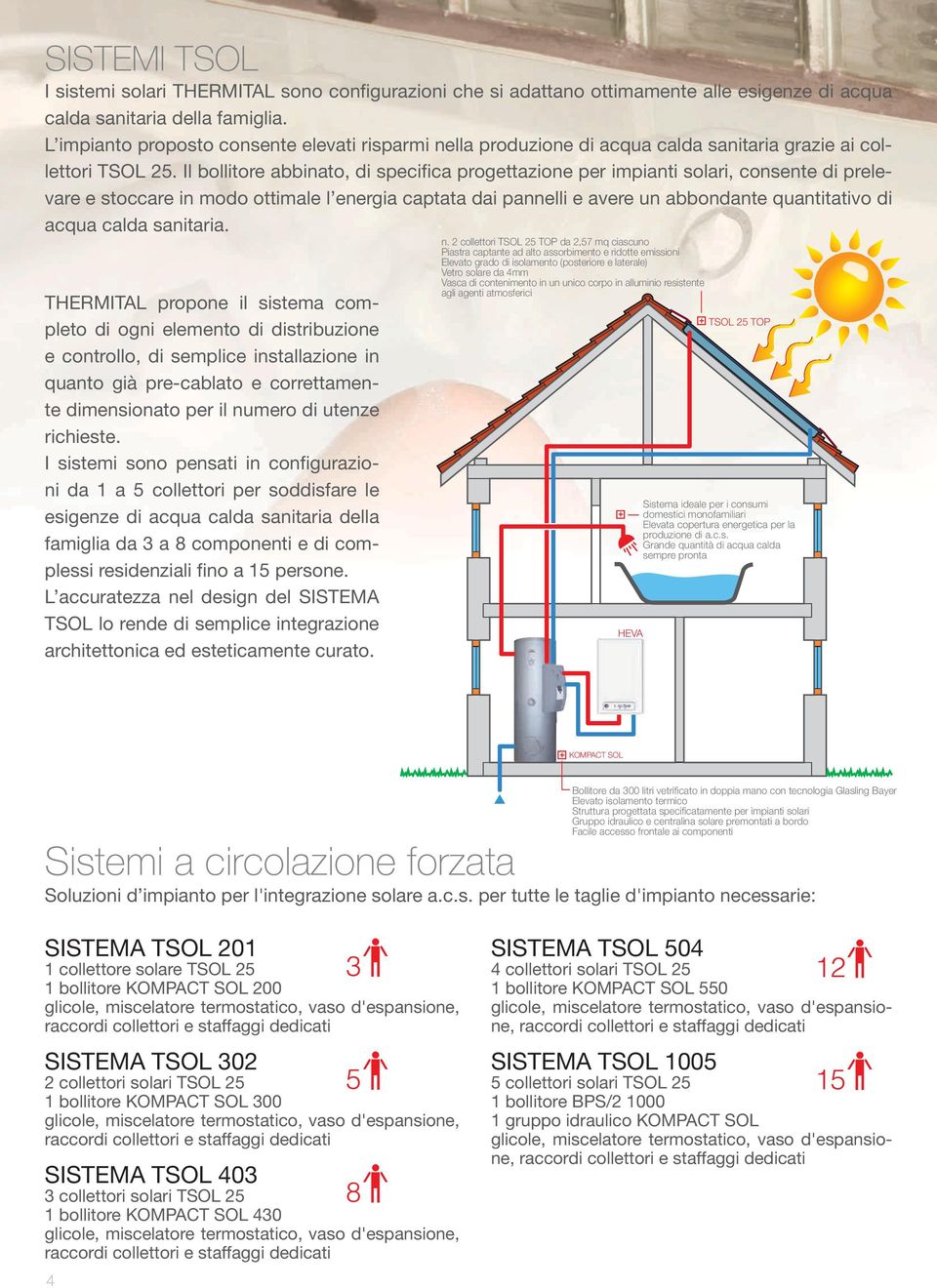 Il bollitore abbinato, di specifica progettazione per impianti solari, consente di prelevare e stoccare in modo ottimale l energia captata dai pannelli e avere un abbondante quantitativo di acqua