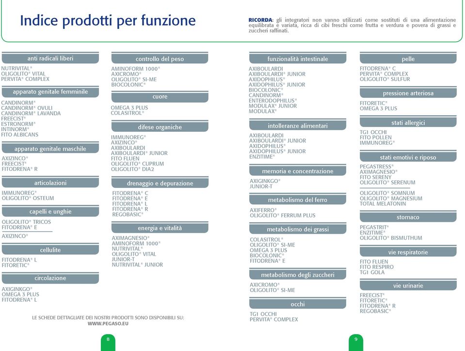 anti radicali liberi Nutrivital Oligolito Vital Pervita Complex apparato genitale femminile Candinorm Candinorm Ovuli Candinorm LAVANDA Freecist Estronorm Intinorm FITO Albicans apparato genitale