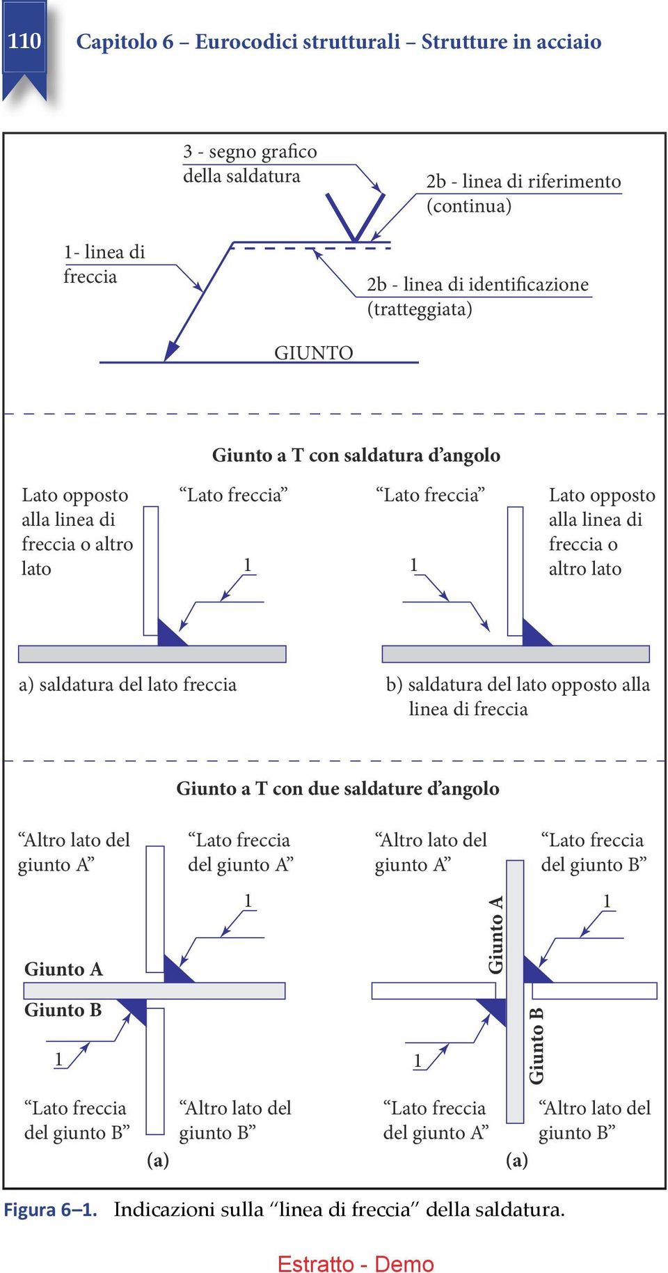 saldatura del lato opposto alla linea di freccia Giunto a T con due saldature d angolo Altro lato del giunto A Lato freccia del giunto A Altro lato del giunto A Lato freccia del giunto B Giunto A 1