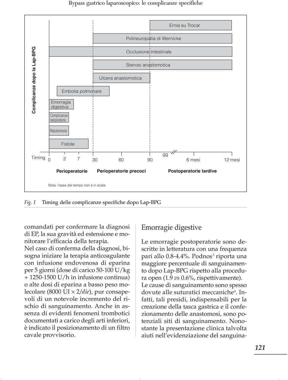 tempo non è in scala Fig. 1 Timing delle complicanze specifiche dopo Lap-BPG comandati per confermare la diagnosi di EP, la sua gravità ed estensione e monitorare l efficacia della terapia.