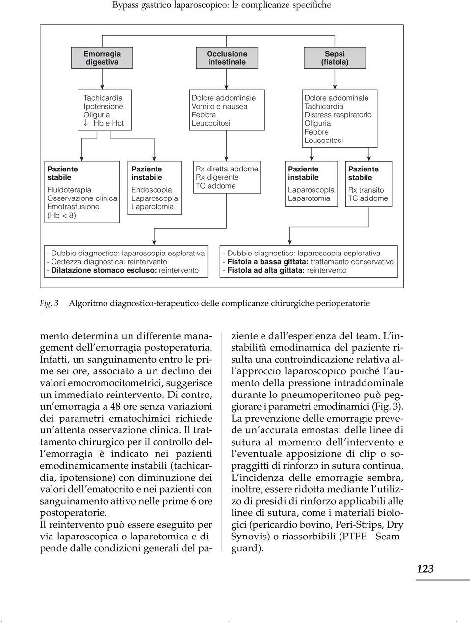 Laparoscopia Laparotomia Rx diretta addome Rx digerente TC addome Paziente instabile Laparoscopia Laparotomia Paziente stabile Rx transito TC addome - Dubbio diagnostico: laparoscopia esplorativa -