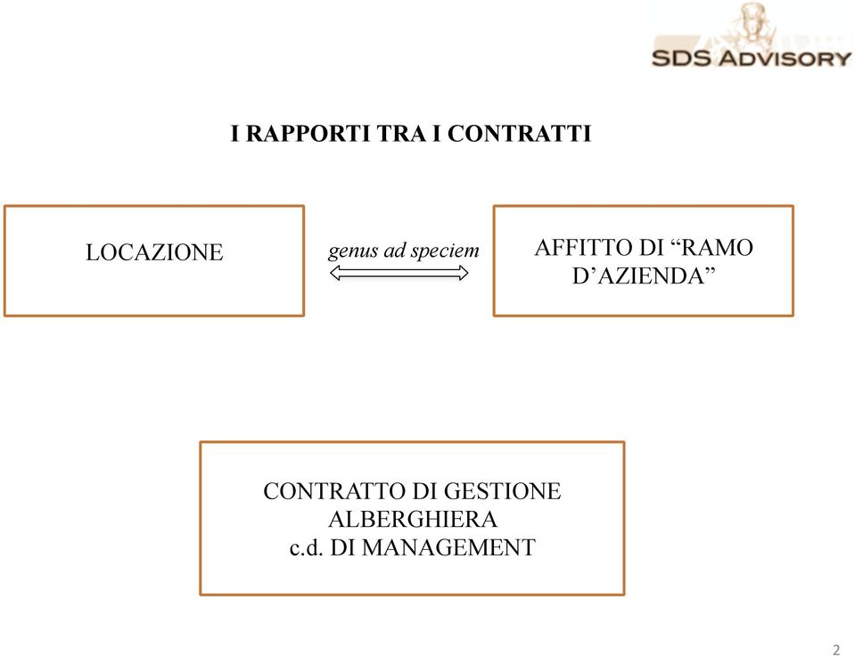 AFFITTO DI RAMO D AZIENDA