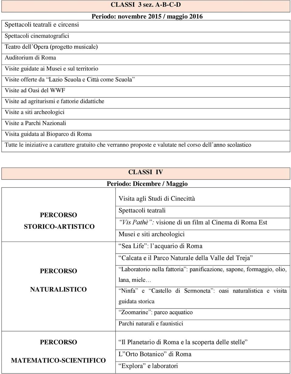 territorio Visite offerte da Lazio Scuola e Città come Scuola Visite ad Oasi del WWF Visite ad agriturismi e fattorie didattiche Visite a siti archeologici Visite a Parchi Nazionali Visita guidata al