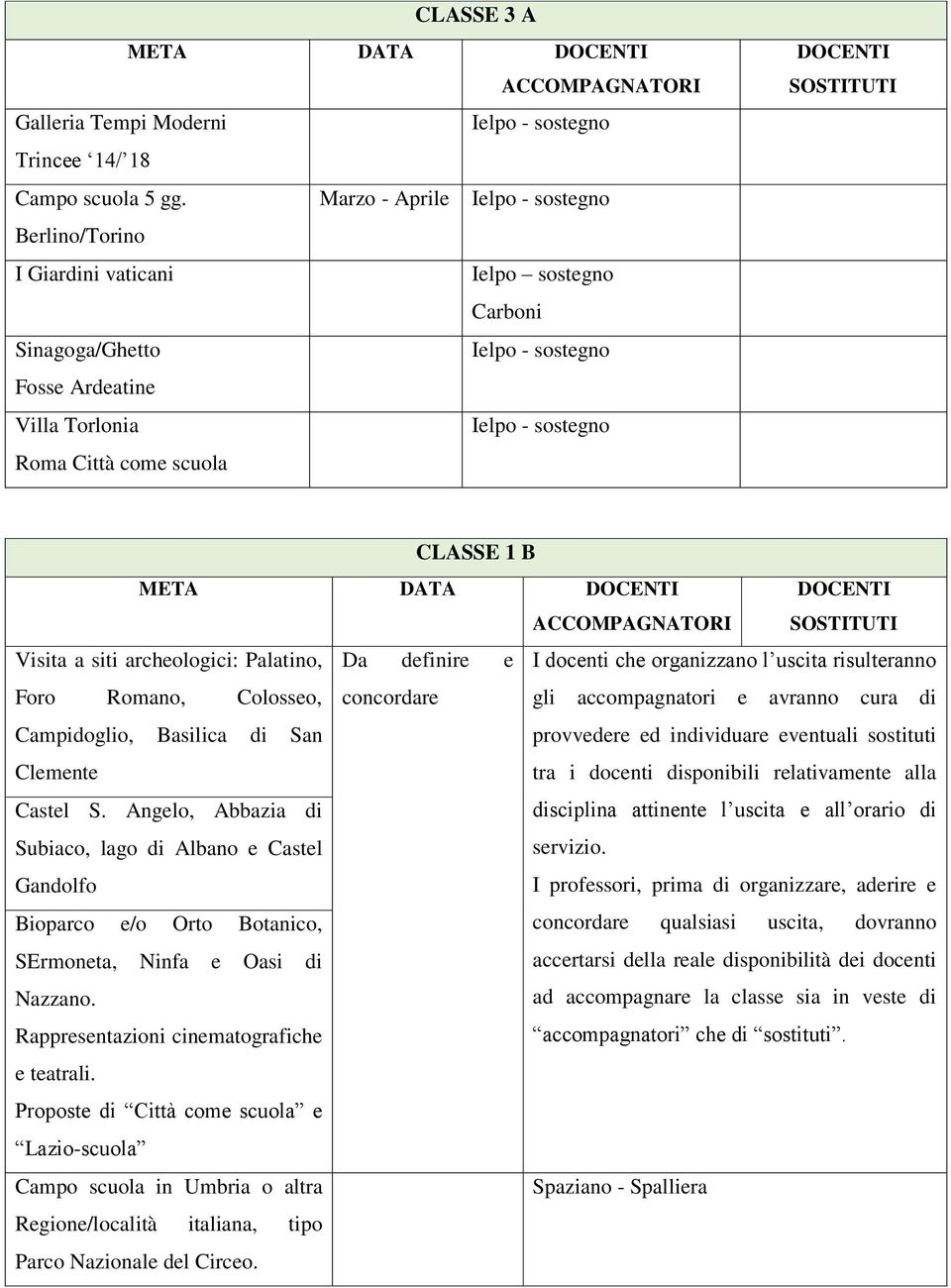 Visita a siti archeologici: Palatino, Da definire e I docenti che organizzano l uscita risulteranno Foro Romano, Colosseo, concordare gli accompagnatori e avranno cura di Campidoglio, Basilica di San