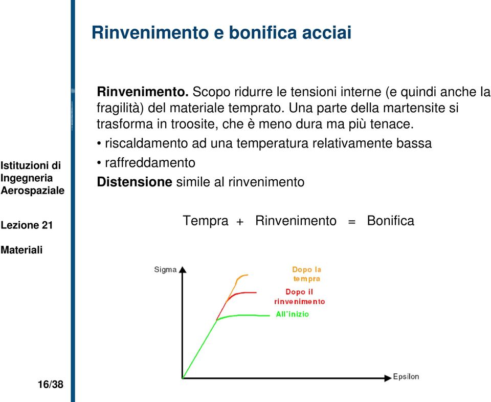 Una parte della martensite si trasforma in troosite, che è meno dura ma più tenace.