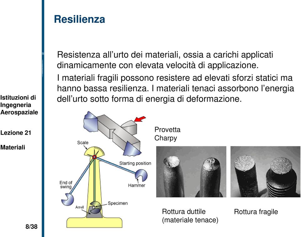 I materiali fragili possono resistere ad elevati sforzi statici ma hanno bassa resilienza.