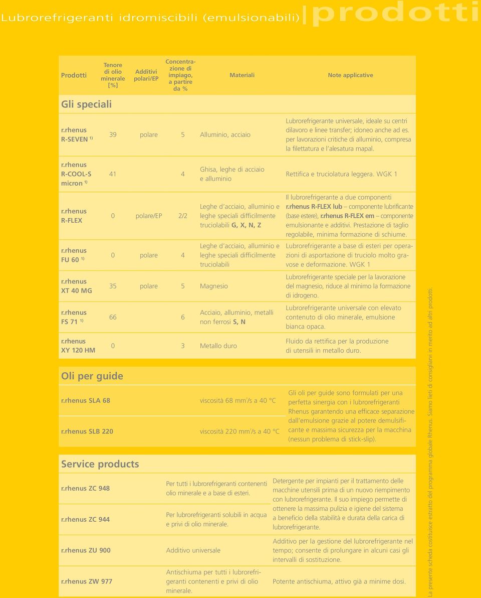 R-COOL-S 41 4 micron 1) Ghisa, leghe di acciaio e alluminio Rettifica e truciolatura leggera.