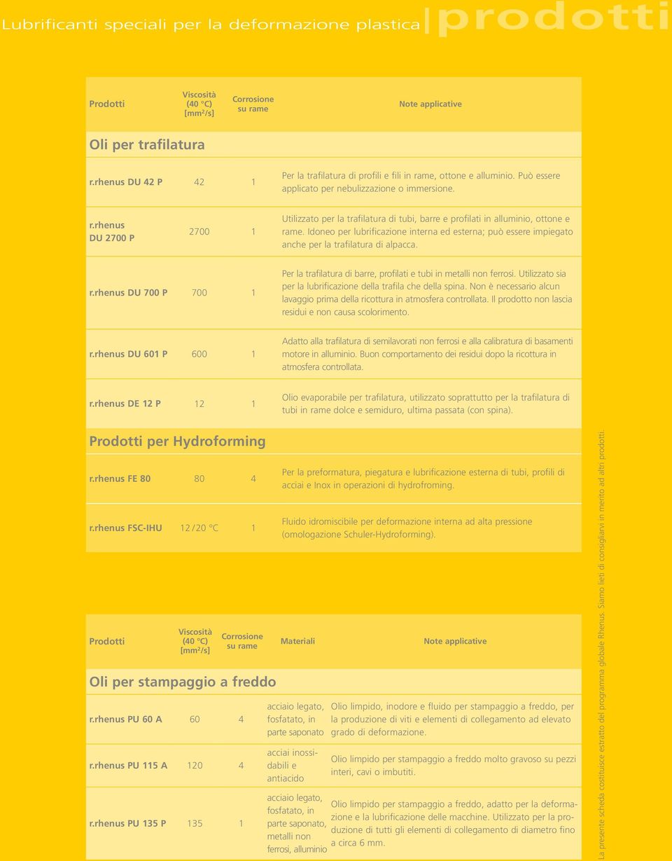 Idoneo per lubrificazione interna ed esterna; può essere impiegato anche per la trafilatura di alpacca. DU 700 P 700 1 Per la trafilatura di barre, profilati e tubi in metalli non ferrosi.