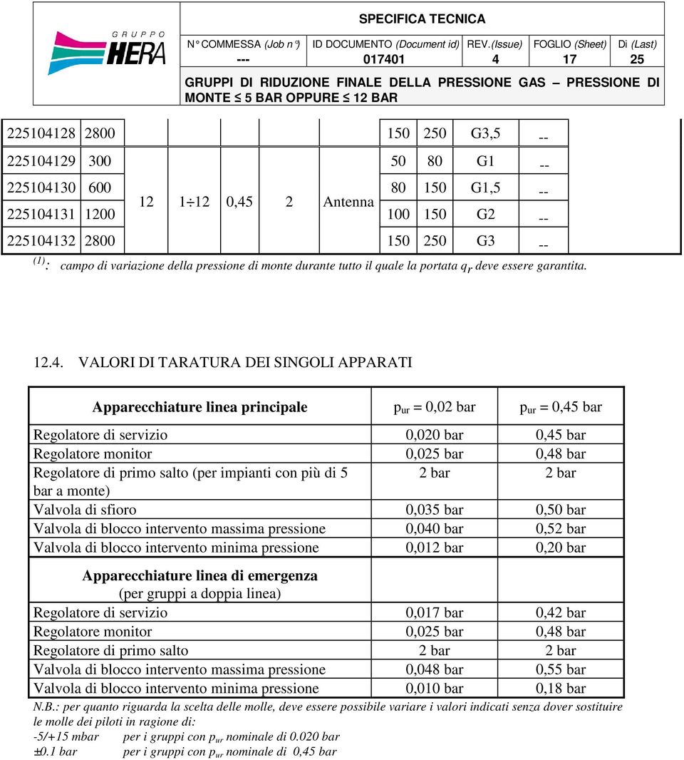 . VALORI DI TARATURA DEI SINGOLI APPARATI Apparecchiature linea principale p ur = 0,02 bar p ur = 0,5 bar Regolatore di servizio 0,020 bar 0,5 bar Regolatore monitor 0,0 bar 0,8 bar Regolatore di