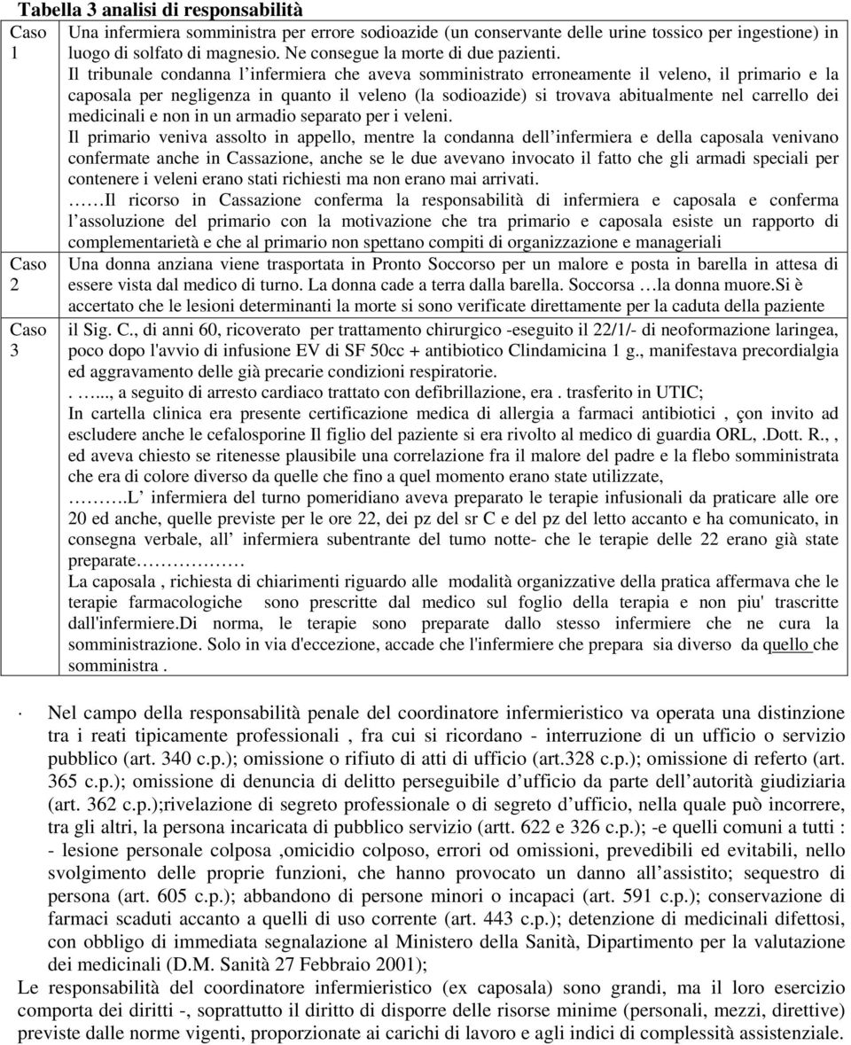 Il tribunale condanna l infermiera che aveva somministrato erroneamente il veleno, il primario e la caposala per negligenza in quanto il veleno (la sodioazide) si trovava abitualmente nel carrello