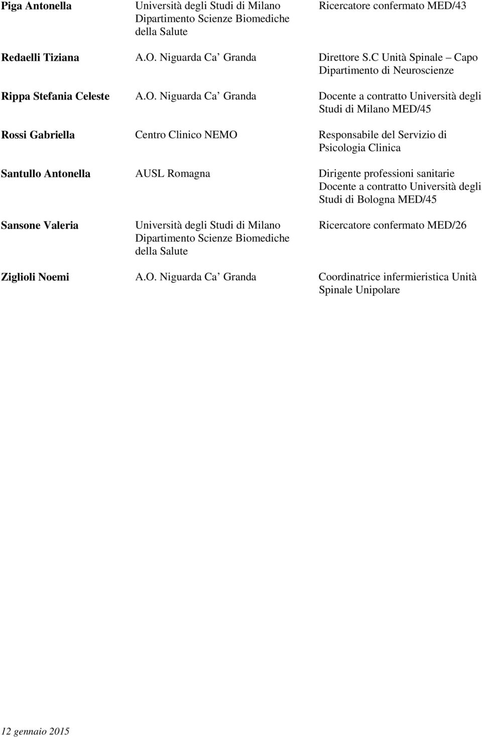 Niguarda Ca Granda Studi di Milano MED/45 Rossi Gabriella Centro Clinico NEMO Responsabile del Servizio di Psicologia Clinica