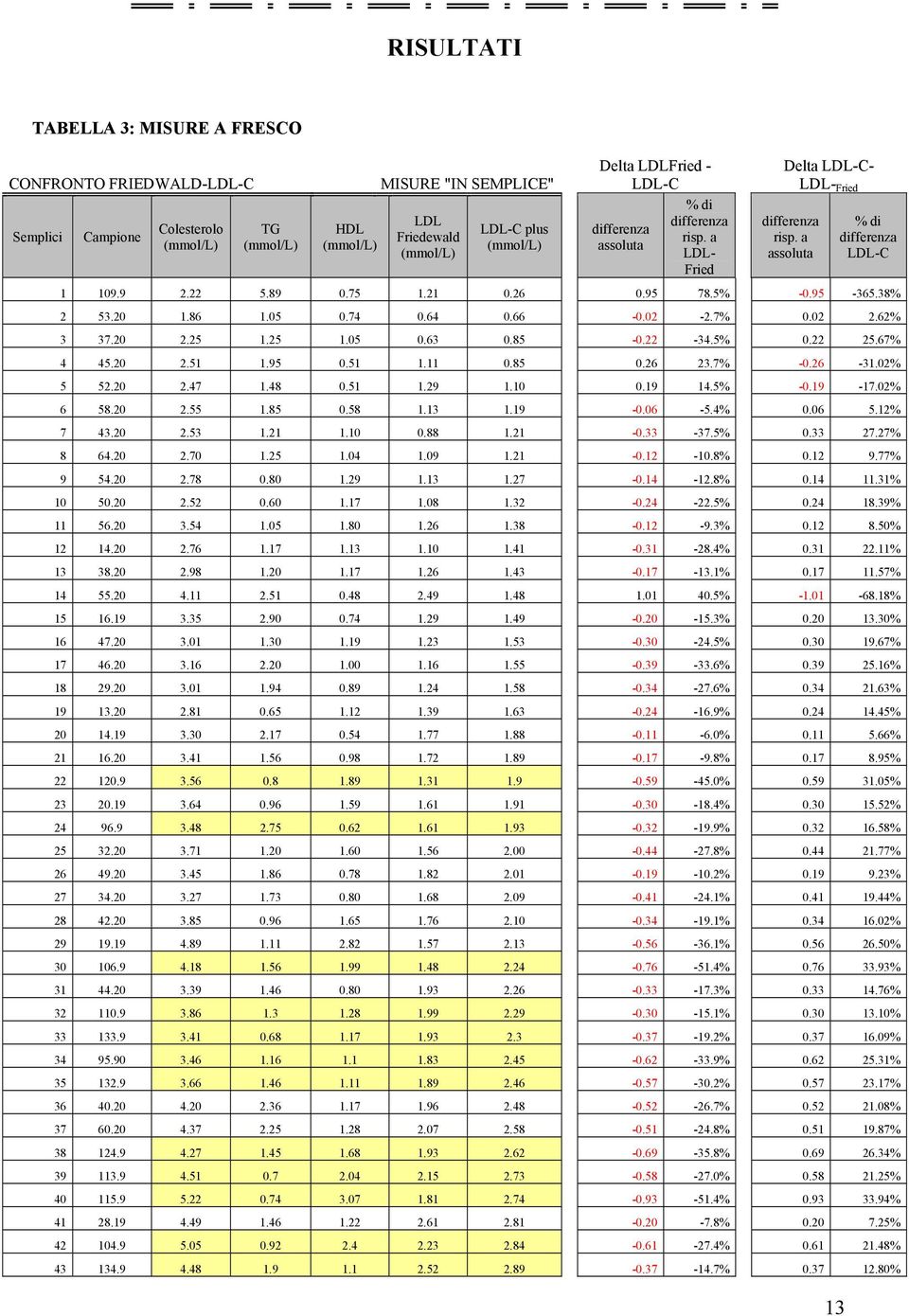 64.66 -. -.7%..6% 3 37..5.5.5.63.85 -. -34.5%. 5.67% 4 45..5.95.5..85.6 3.7% -.6-3.% 5 5..47.48.5.9..9 4.5% -.9-7.% 6 58..55.85.58.3.9 -.6-5.4%.6 5.% 7 43..53...88. -.33-37.5%.33 7.7% 8 64..7.5.4.9. -. -.8%.