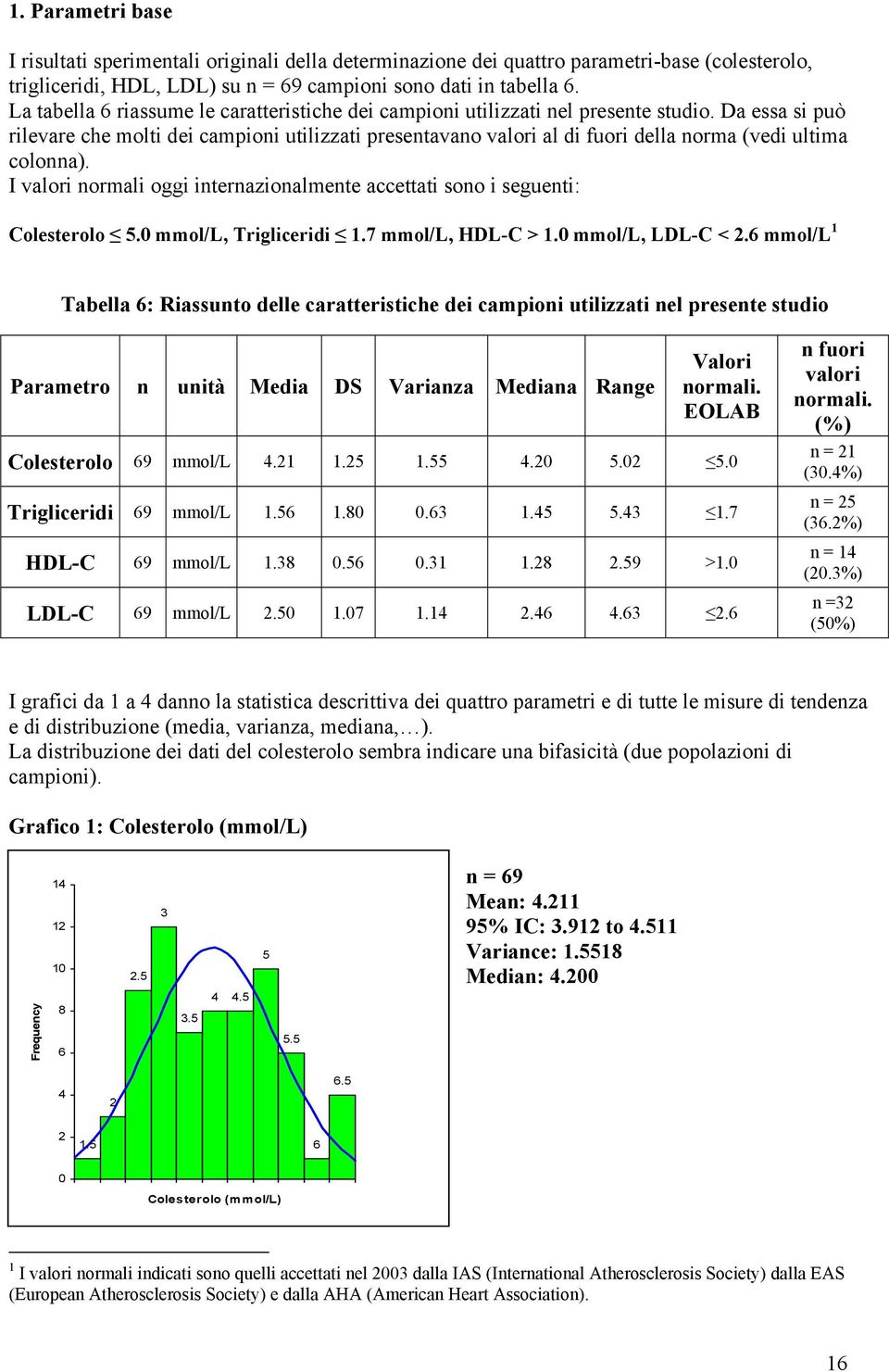 Da essa si può rilevare che molti dei campioni utilizzati presentavano valori al di fuori della norma (vedi ultima colonna).