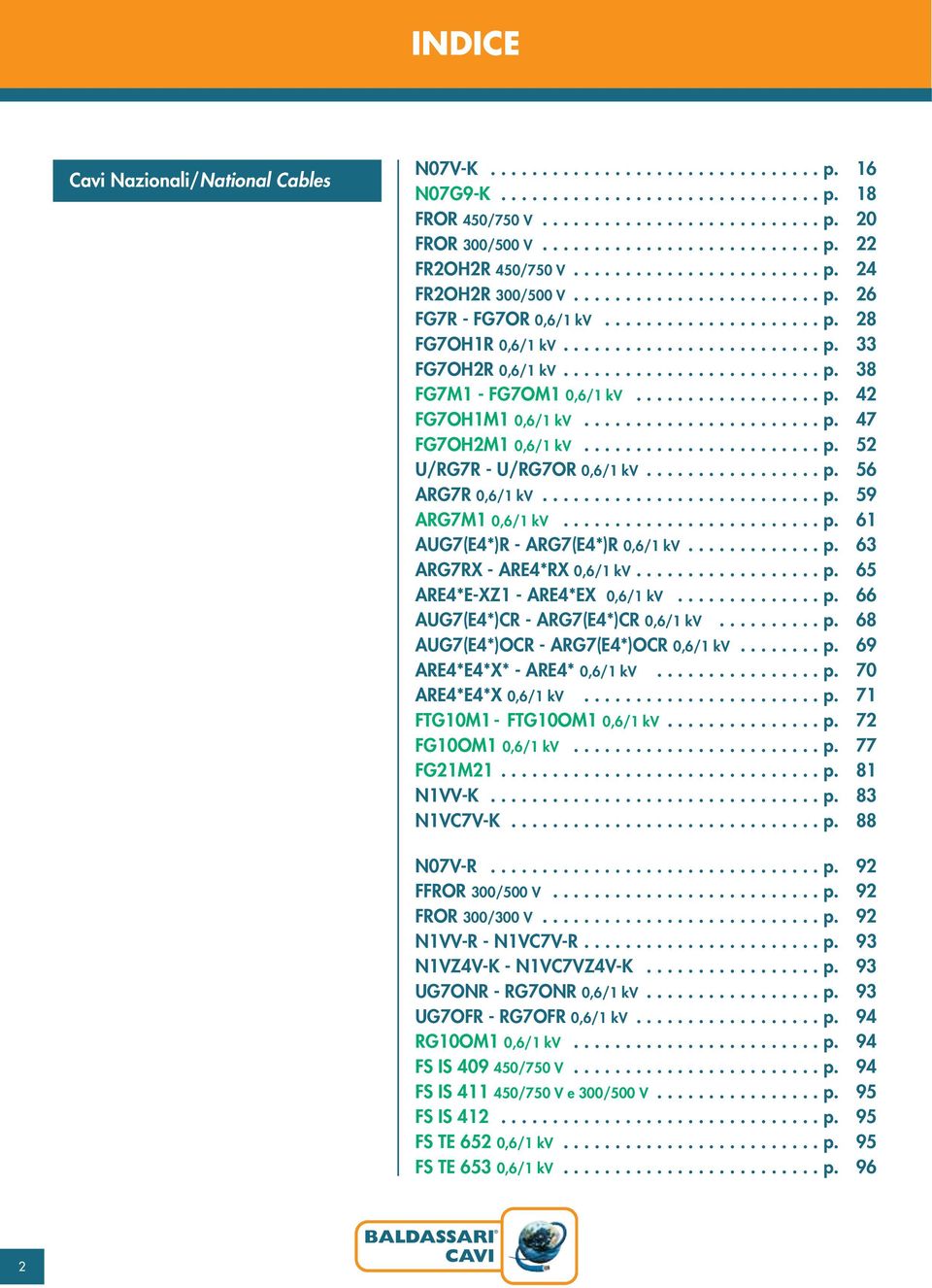 ................. p. 42 FG7OH1M1 0,6/1 kv....................... p. 47 FG7OH2M1 0,6/1 kv....................... p. 52 U/RG7R - U/RG7OR 0,6/1 kv................. p. 56 ARG7R 0,6/1 kv........................... p. 59 ARG7M1 0,6/1 kv.