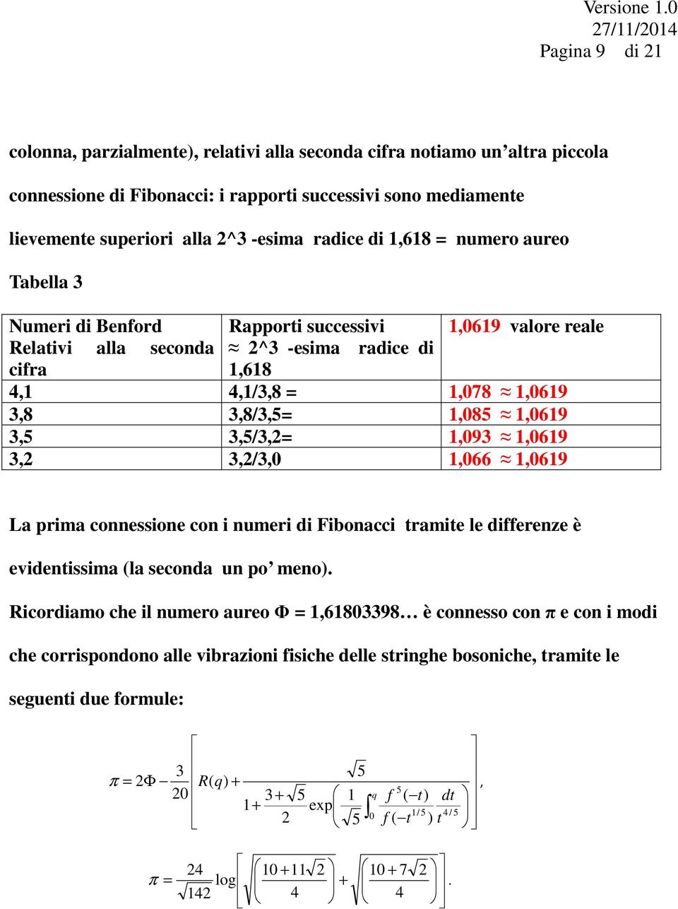 3,5 3,5/3,2= 1,093 1,0619 3,2 3,2/3,0 1,066 1,0619 La prima connessione con i numeri di Fibonacci tramite le differenze è evidentissima (la seconda un po meno).