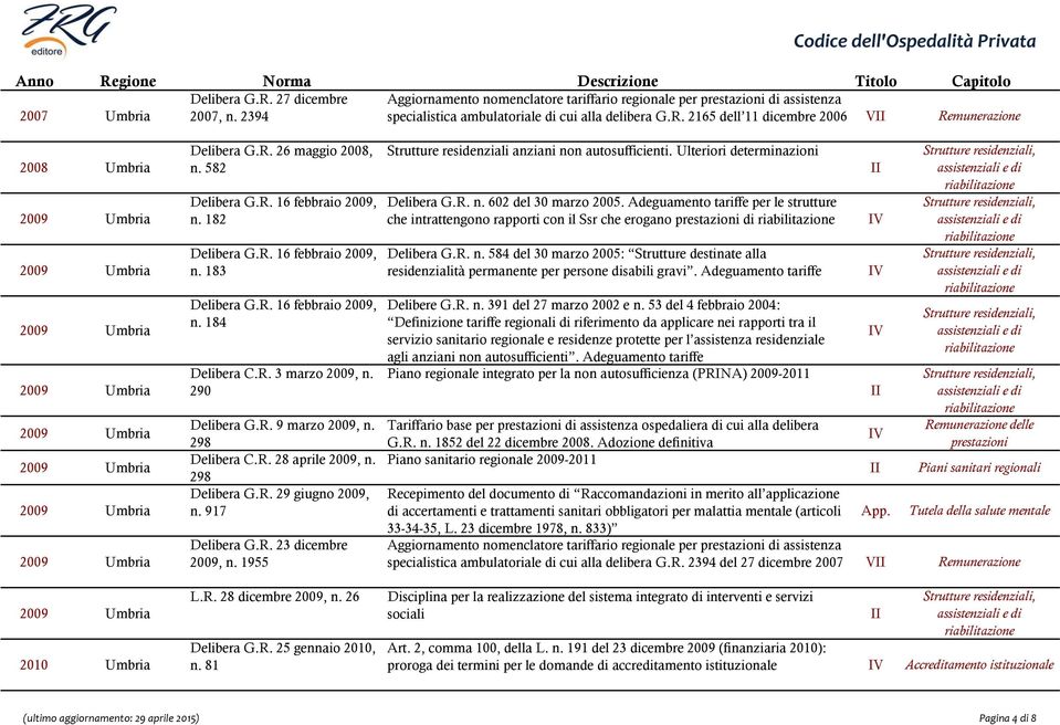 298 Delibera C.R. 28 aprile 2009, n. 298 Delibera G.R. 29 giugno 2009, n. 917 Delibera G.R. 23 dicembre 2009, n. 1955 L.R. 28 dicembre 2009, n. 26 Delibera G.R. 25 gennaio 2010, n.