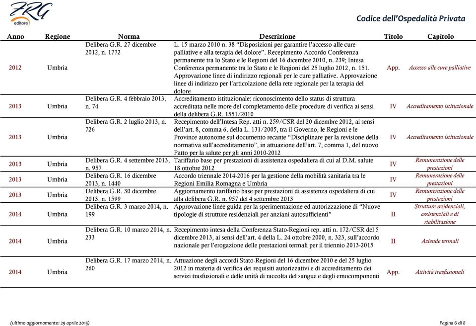 Accesso alle cure palliative Approvazione linee di indirizzo regionali per le cure palliative.