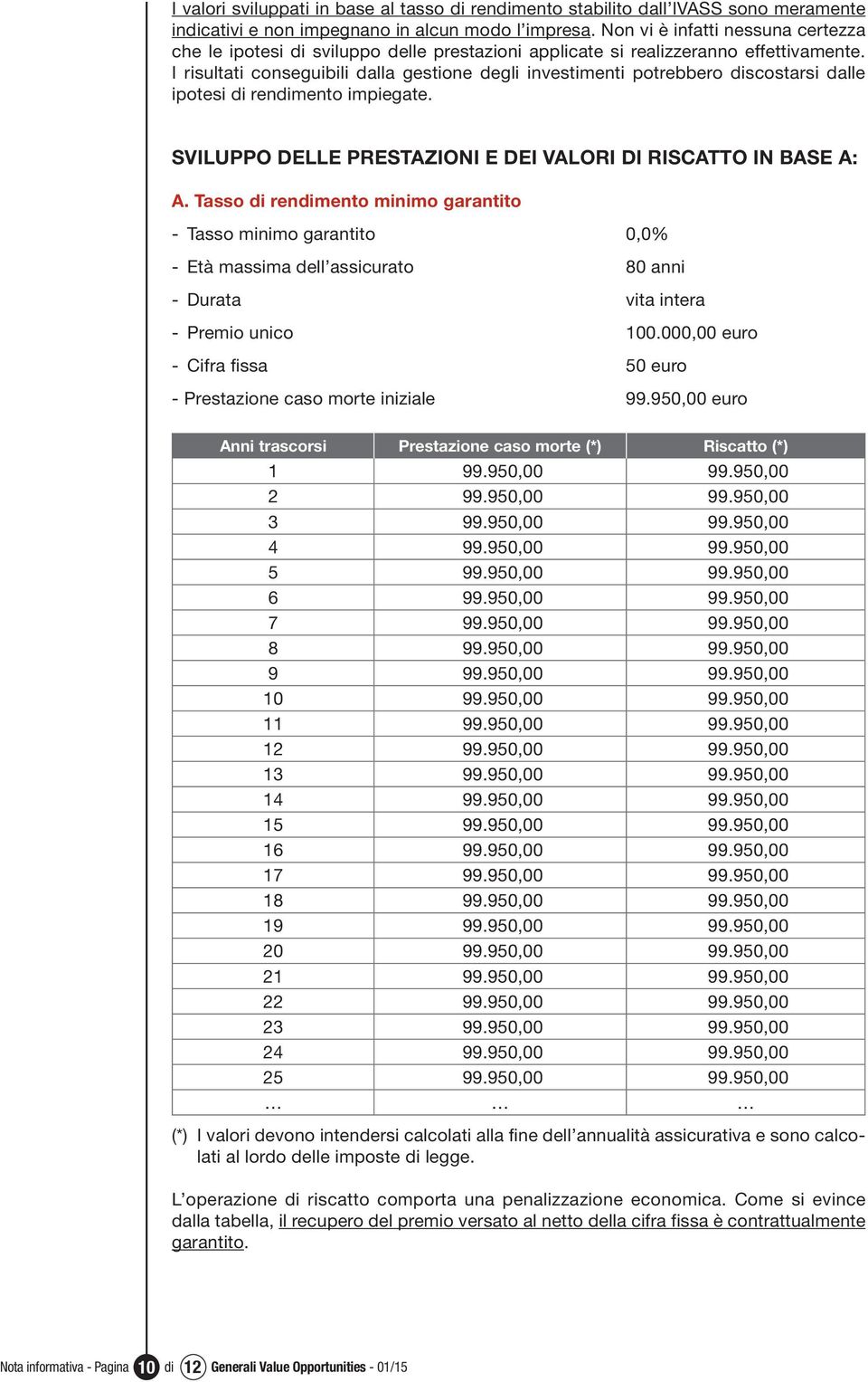 I risultati conseguibili dalla gestione degli investimenti potrebbero discostarsi dalle ipotesi di rendimento impiegate. SVILUPPO DELLE PRESTAZIONI E DEI VALORI DI RISCATTO IN BASE A: A.