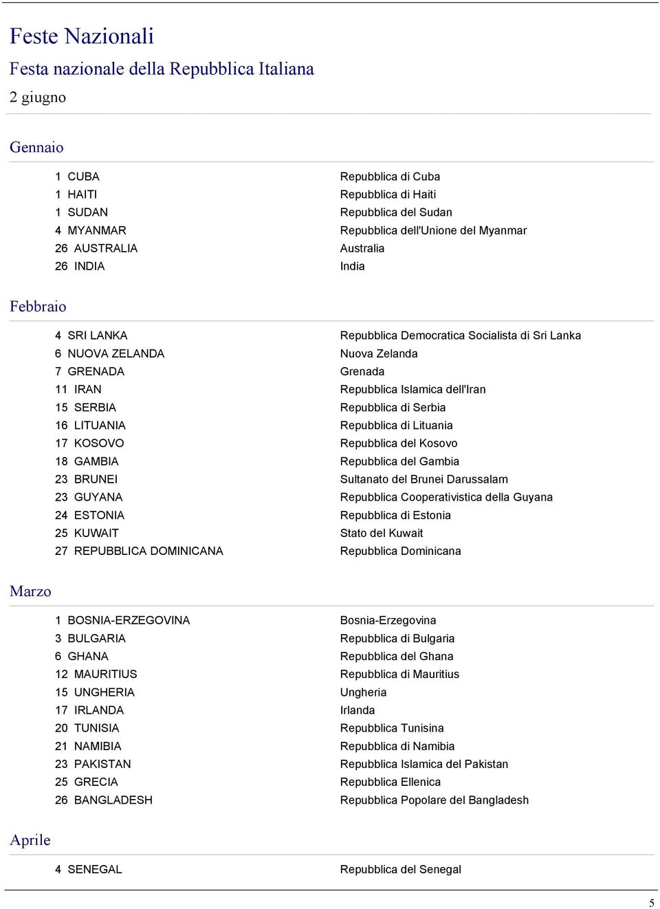 15 SERBIA Repubblica di Serbia 16 LITUANIA Repubblica di Lituania 17 KOSOVO Repubblica del Kosovo 18 GAMBIA Repubblica del Gambia 23 BRUNEI Sultanato del Brunei Darussalam 23 GUYANA Repubblica