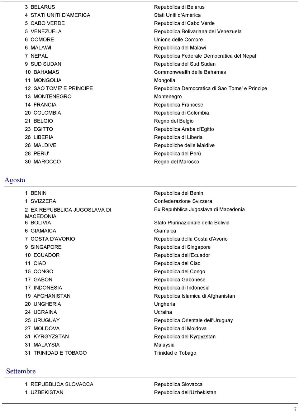 Repubblica Democratica di Sao Tome' e Principe 13 MONTENEGRO Montenegro 14 FRANCIA Repubblica Francese 20 COLOMBIA Repubblica di Colombia 21 BELGIO Regno del Belgio 23 EGITTO Repubblica Araba