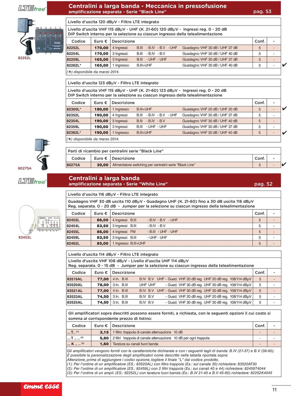 0-20 db DIP Switch interno per la selezione su ciascun ingresso della telealimentazione 82252L 170,00 4 Ingressi: B.III - B.IV - B.