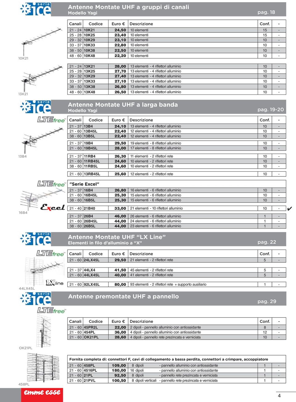 60 10K48 22,20 10 elementi 10-21 - 24 13K21 28,00 13 elementi - 4 riflettori alluminio 10-25 - 28 13K25 27,70 13 elementi - 4 riflettori alluminio 10-29 - 32 13K29 27,40 13 elementi - 4 riflettori