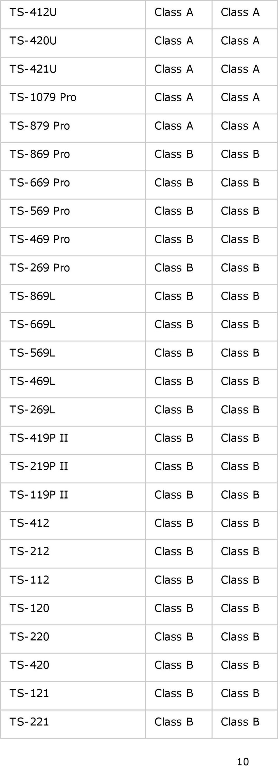 B Class B TS-469L Class B Class B TS-269L Class B Class B TS-419P II Class B Class B TS-219P II Class B Class B TS-119P II Class B Class B TS-412 Class B Class B