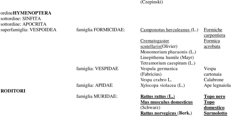 Formica acrobata famiglia: VESPIDAE Vespula germanica (Fabricius) Vespa cartonaia Vespa crabro L.