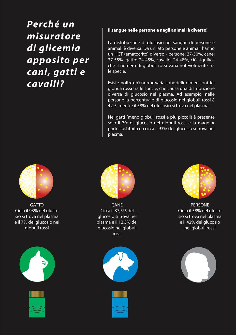 specie. Esiste inoltre un enorme variazione delle dimensioni dei globuli rossi tra le specie, che causa una distribuzione diversa di glucosio nel plasma.