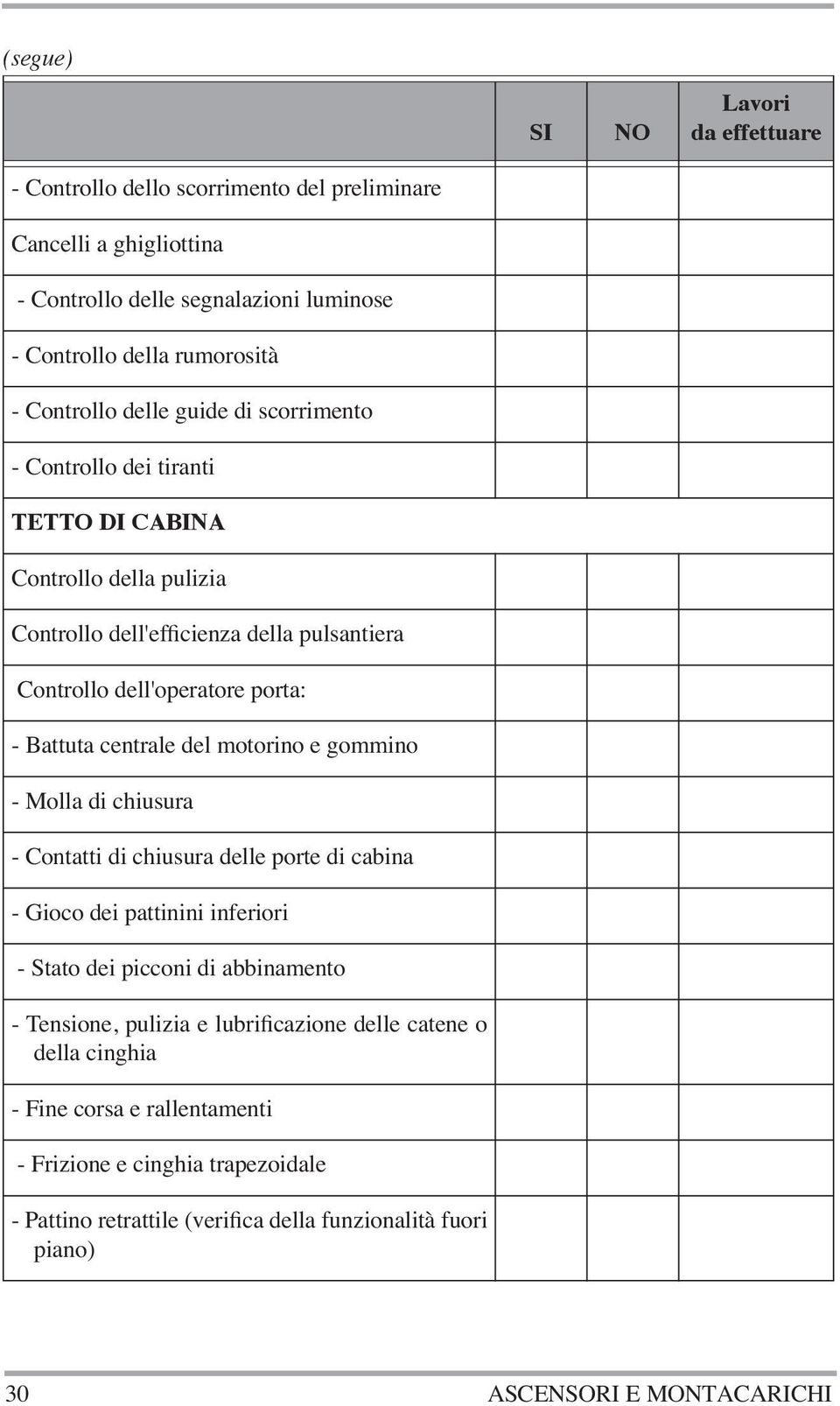 del motorino e gommino - Molla di chiusura - Contatti di chiusura delle porte di cabina - Gioco dei pattinini inferiori - Stato dei picconi di abbinamento - Tensione, pulizia e