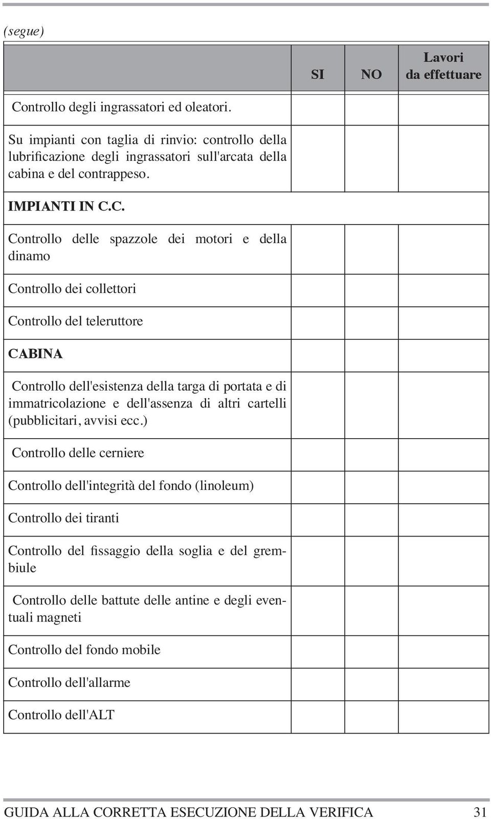 C. Controllo delle spazzole dei motori e della dinamo Controllo dei collettori Controllo del teleruttore CABINA Controllo dell'esistenza della targa di portata e di immatricolazione e dell'assenza