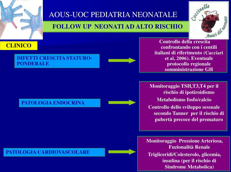 Eventuale protocollo regionale somministrazione GH PATOLOGIA ENDOCRINA Monitoraggio TSH,T3,T4 per il rischio di ipotiroidismo Metabolismo