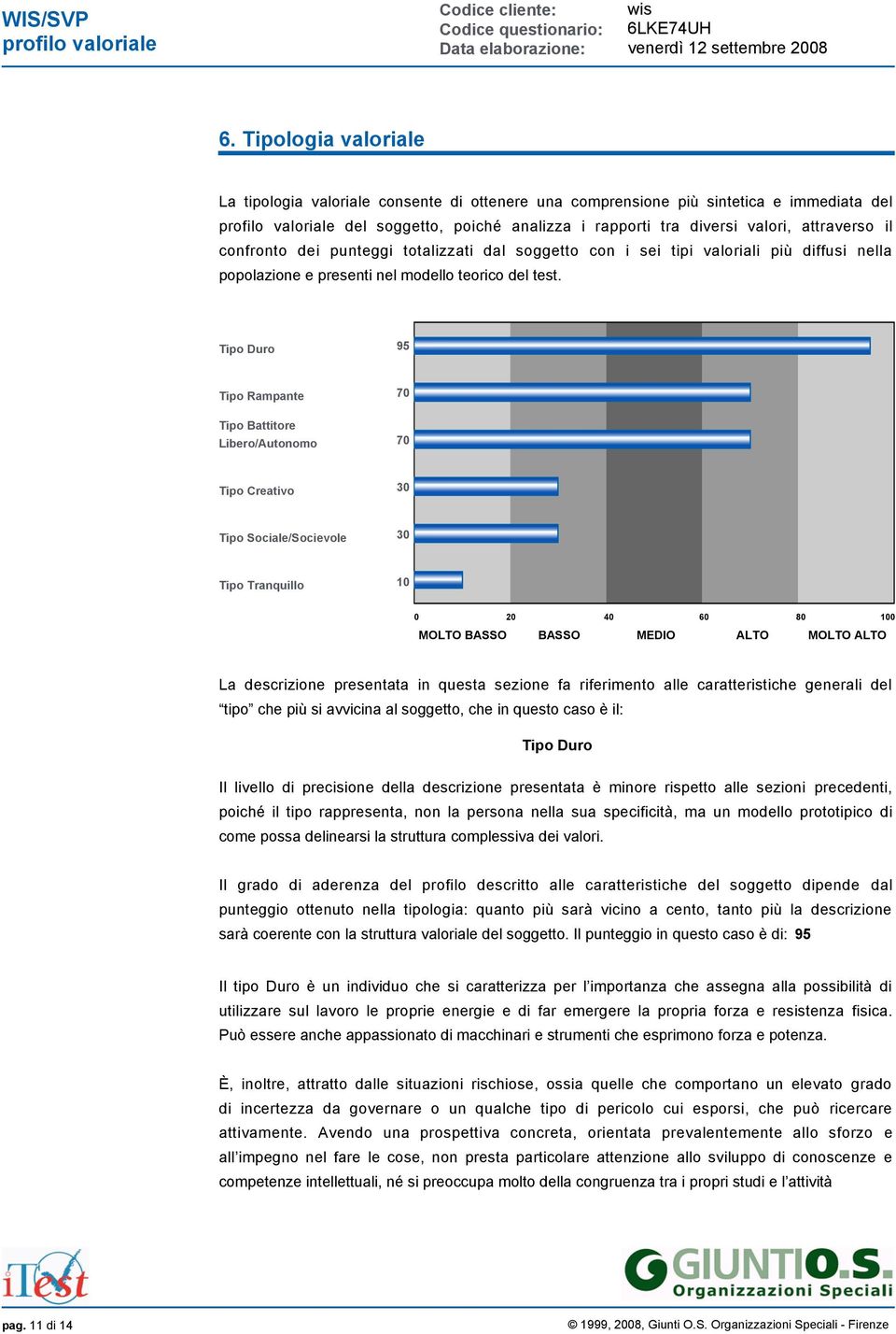 Tipo Duro 95 Tipo Rampante 70 Tipo Battitore Libero/Autonomo 70 Tipo Creativo 30 Tipo Sociale/Socievole 30 Tipo Tranquillo 10 0 20 40 60 80 100 MOLTO BASSO BASSO MEDIO ALTO MOLTO ALTO La descrizione