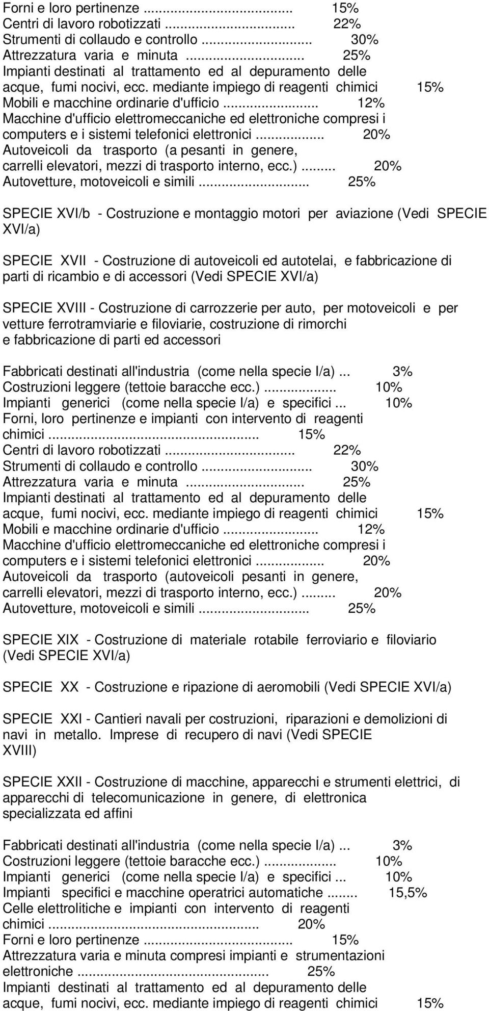 fabbricazione di parti di ricambio e di accessori (Vedi SPECIE XVI/a) SPECIE XVIII - Costruzione di carrozzerie per auto, per motoveicoli e per vetture ferrotramviarie e filoviarie, costruzione di